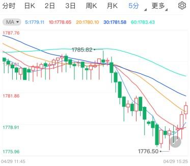 黄金走势图