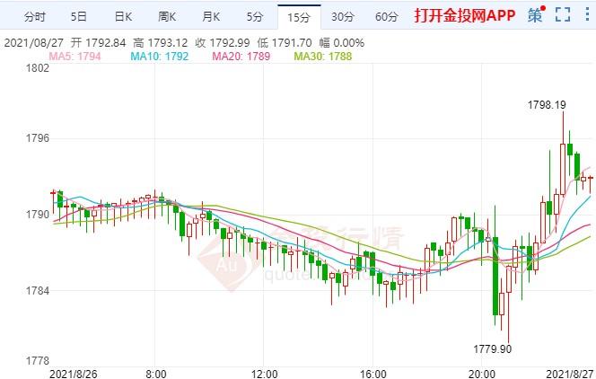 黄金走势图