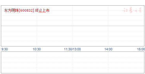 东方明珠（600832）终止上市