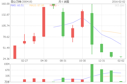 珠海港（000507）股票怎么样