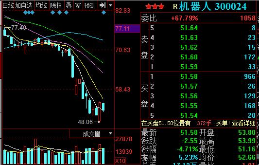深圳能源（000027）股票怎么样